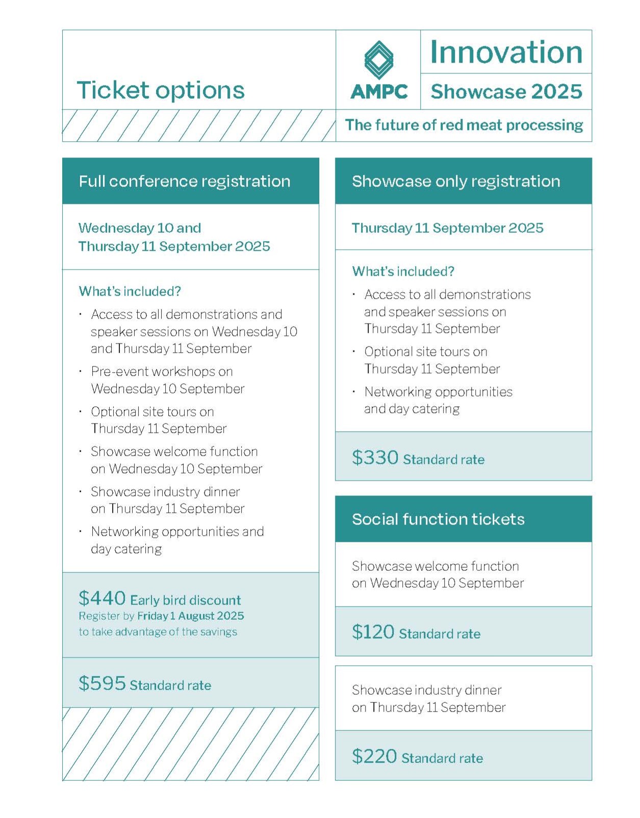 AMPC Innovation Showcase 2025 ticket options